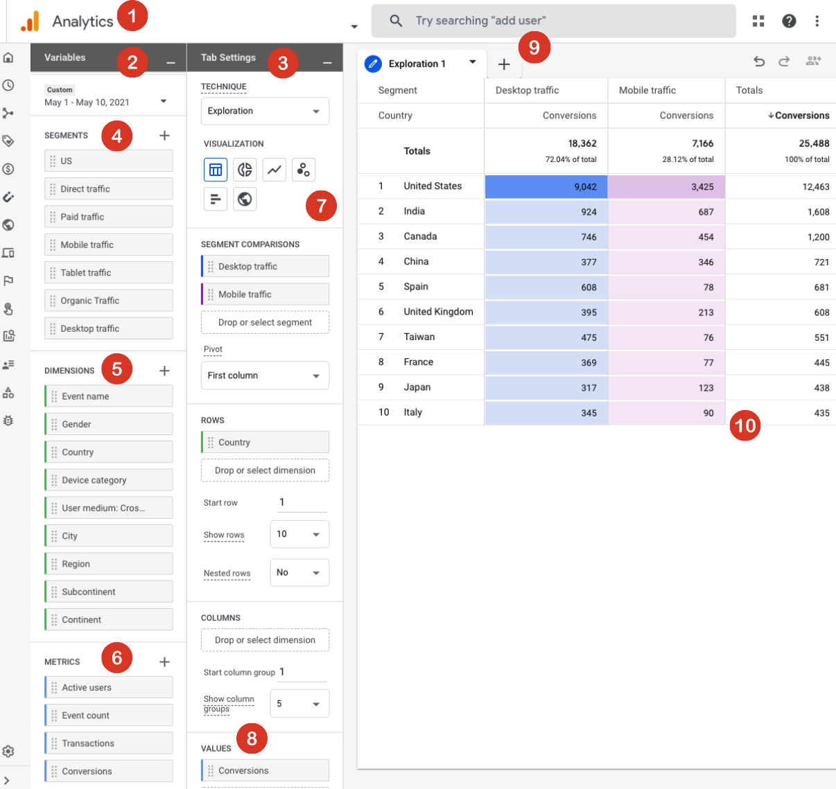 como ler os dados do datahub